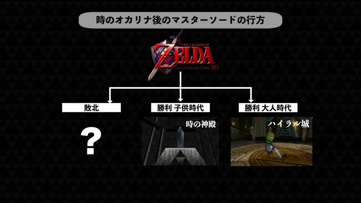 f:id:Lomlom:20211118095618j:plain