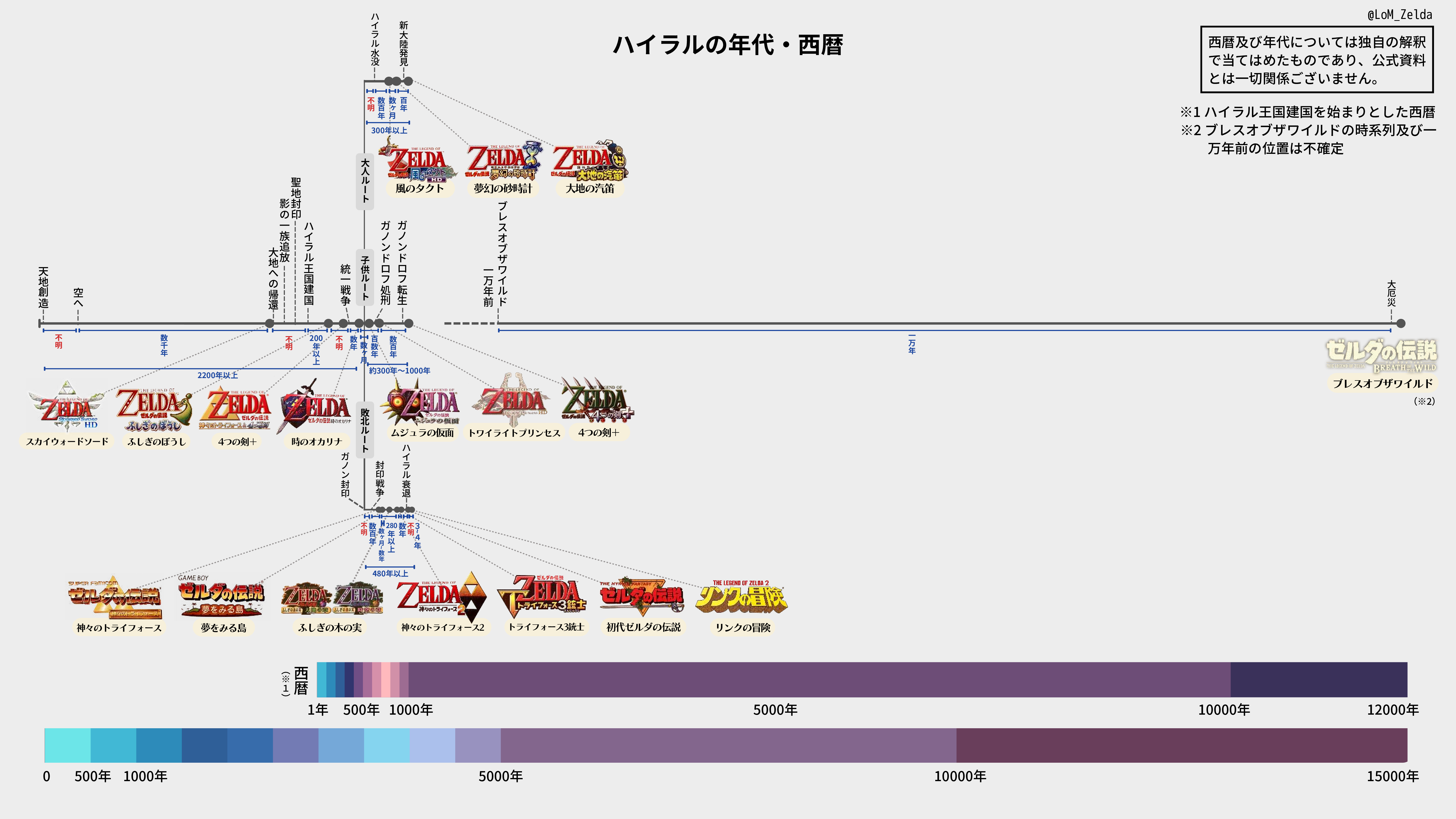レムリアの王アルタザールの伝説 よみがえる地球歴史の欠片 レムリアの王 アルタザールの伝説 | ソララ(Solara), エリザベス