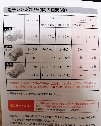 曙産業『レンジでらくチンゆでたまご』 説明書