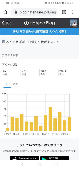 ブログ 100記事 アクセス数