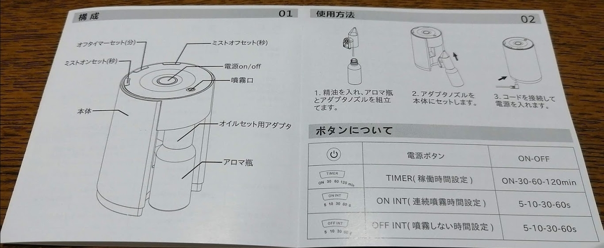 ネブライザー式 使い方 マニュアル