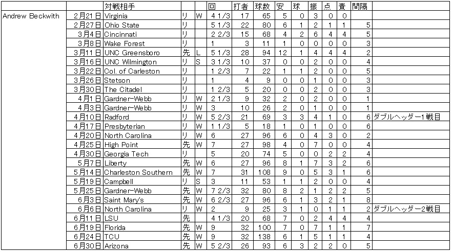 f:id:Ltfrankc:20180412222313j:plain