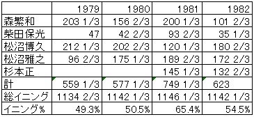 f:id:Ltfrankc:20180519215846j:plain f:id:Ltfrankc:20180519215846j:plain
