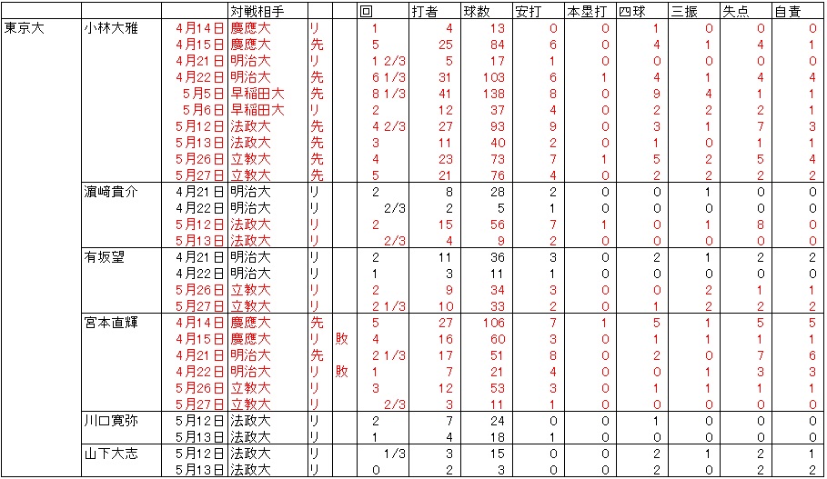 f:id:Ltfrankc:20180605223142j:plain