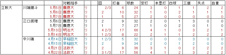 f:id:Ltfrankc:20180605223152j:plain
