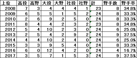 f:id:Ltfrankc:20181023224451j:plain f:id:Ltfrankc:20181023224451j:plain