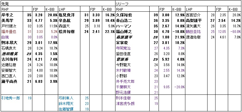 f:id:Ltfrankc:20181201225111j:plain f:id:Ltfrankc:20181201225111j:plain