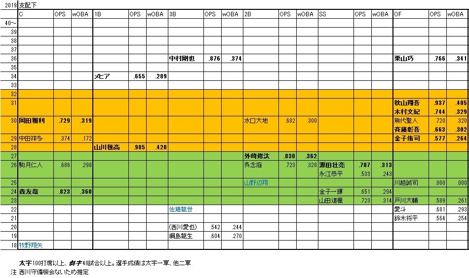 f:id:Ltfrankc:20181201225131j:plain f:id:Ltfrankc:20181201225131j:plain