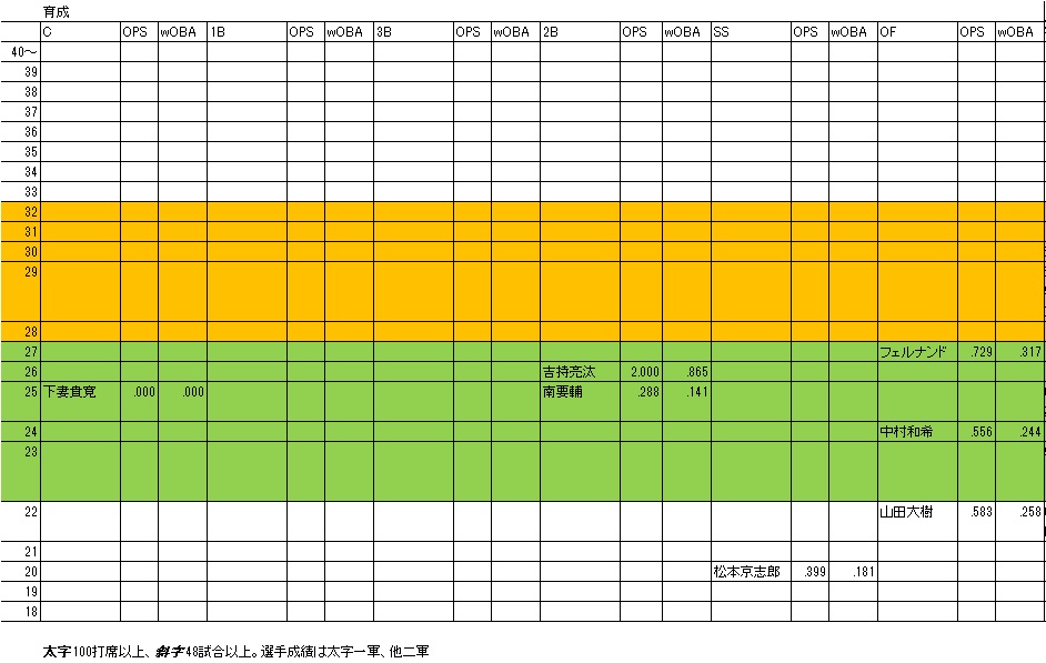 f:id:Ltfrankc:20181201225226j:plain f:id:Ltfrankc:20181201225226j:plain