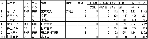 f:id:Ltfrankc:20181223211452j:plain f:id:Ltfrankc:20181223211452j:plain