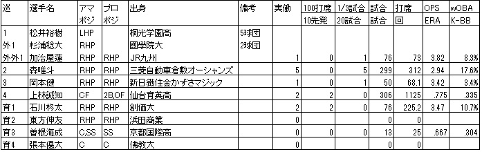 f:id:Ltfrankc:20181223211506j:plain f:id:Ltfrankc:20181223211506j:plain