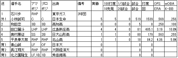 f:id:Ltfrankc:20181223211604j:plain f:id:Ltfrankc:20181223211604j:plain