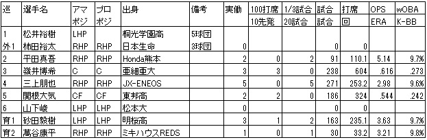 f:id:Ltfrankc:20181223211703j:plain f:id:Ltfrankc:20181223211703j:plain