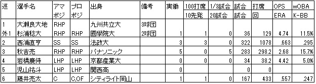 f:id:Ltfrankc:20181223211716j:plain f:id:Ltfrankc:20181223211716j:plain