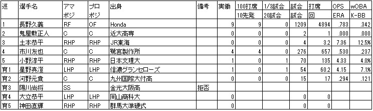 f:id:Ltfrankc:20181230182506j:plain f:id:Ltfrankc:20181230182506j:plain