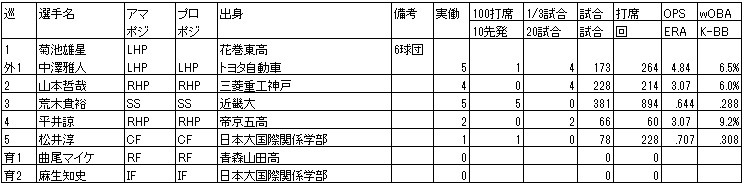 f:id:Ltfrankc:20181230182648j:plain f:id:Ltfrankc:20181230182648j:plain