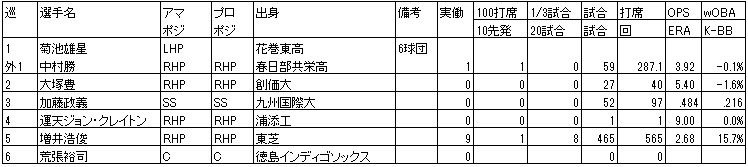 f:id:Ltfrankc:20181230182826j:plain f:id:Ltfrankc:20181230182826j:plain