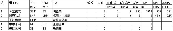 f:id:Ltfrankc:20181230182901j:plain f:id:Ltfrankc:20181230182901j:plain
