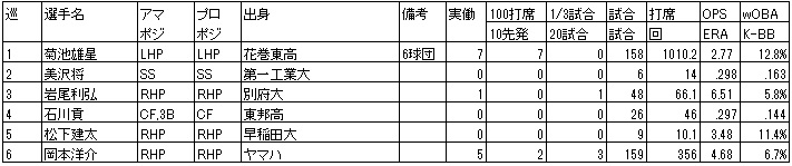 f:id:Ltfrankc:20181230182918j:plain f:id:Ltfrankc:20181230182918j:plain