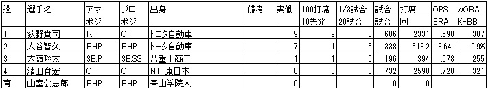 f:id:Ltfrankc:20181230182932j:plain f:id:Ltfrankc:20181230182932j:plain
