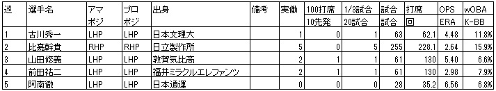 f:id:Ltfrankc:20181230183001j:plain f:id:Ltfrankc:20181230183001j:plain
