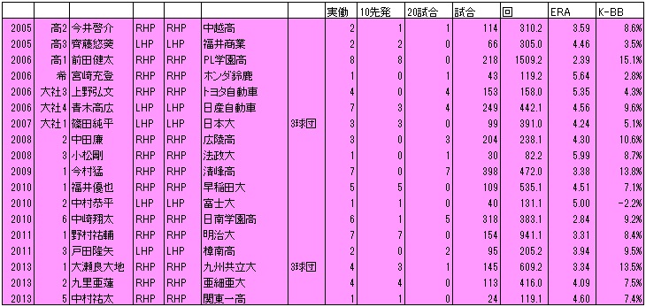 f:id:Ltfrankc:20190323210828j:plain f:id:Ltfrankc:20190323210828j:plain