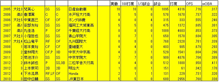 f:id:Ltfrankc:20190323210844j:plain f:id:Ltfrankc:20190323210844j:plain