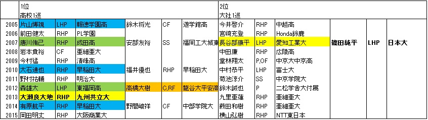 f:id:Ltfrankc:20190323210903j:plain f:id:Ltfrankc:20190323210903j:plain