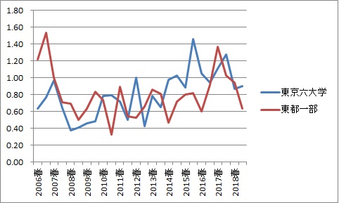 f:id:Ltfrankc:20190428222815j:plain f:id:Ltfrankc:20190428222815j:plain