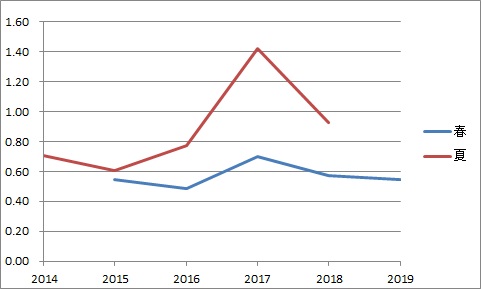 f:id:Ltfrankc:20190428223006j:plain f:id:Ltfrankc:20190428223006j:plain