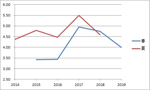 f:id:Ltfrankc:20190428223018j:plain f:id:Ltfrankc:20190428223018j:plain
