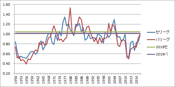 f:id:Ltfrankc:20190428223050j:plain f:id:Ltfrankc:20190428223050j:plain