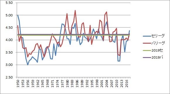f:id:Ltfrankc:20190428223106j:plain f:id:Ltfrankc:20190428223106j:plain