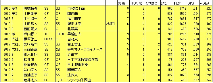 f:id:Ltfrankc:20190906232128j:plain f:id:Ltfrankc:20190906232128j:plain