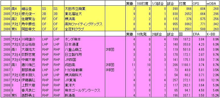 f:id:Ltfrankc:20190917072930j:plain f:id:Ltfrankc:20190917072930j:plain