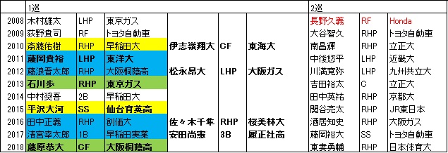 f:id:Ltfrankc:20190917073008j:plain f:id:Ltfrankc:20190917073008j:plain