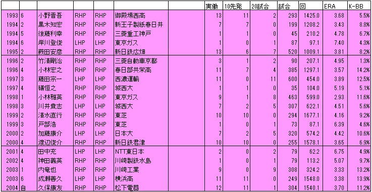 f:id:Ltfrankc:20190917073051j:plain f:id:Ltfrankc:20190917073051j:plain