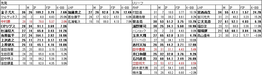 f:id:Ltfrankc:20191002002743j:plain