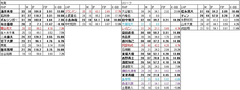 f:id:Ltfrankc:20191004014656j:plain