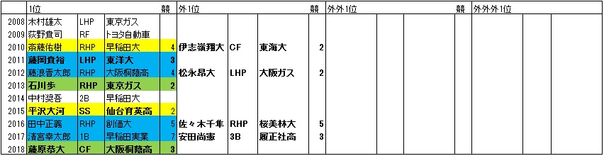 f:id:Ltfrankc:20191004014734j:plain f:id:Ltfrankc:20191004014734j:plain