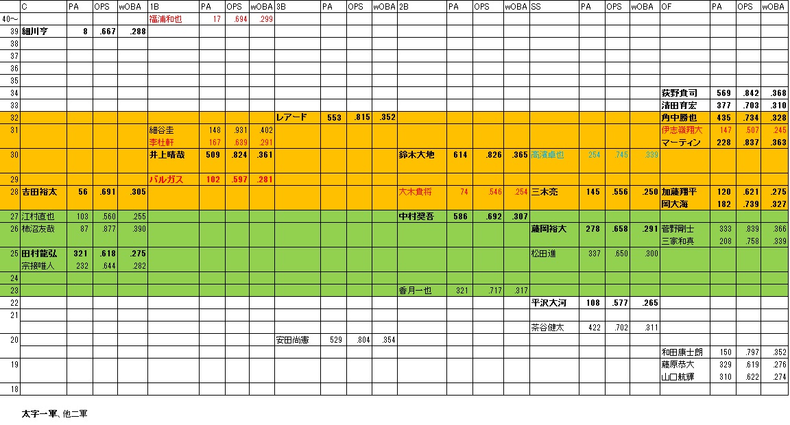 f:id:Ltfrankc:20191004014803j:plain f:id:Ltfrankc:20191004014803j:plain