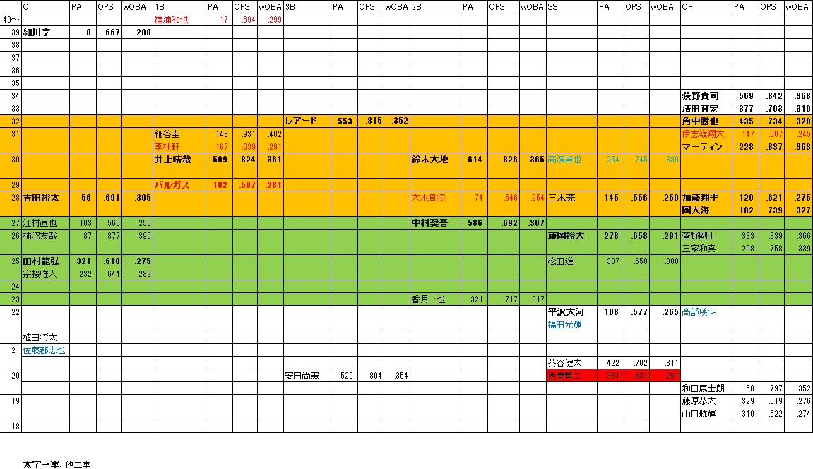 f:id:Ltfrankc:20191116182639j:plain f:id:Ltfrankc:20191116182639j:plain