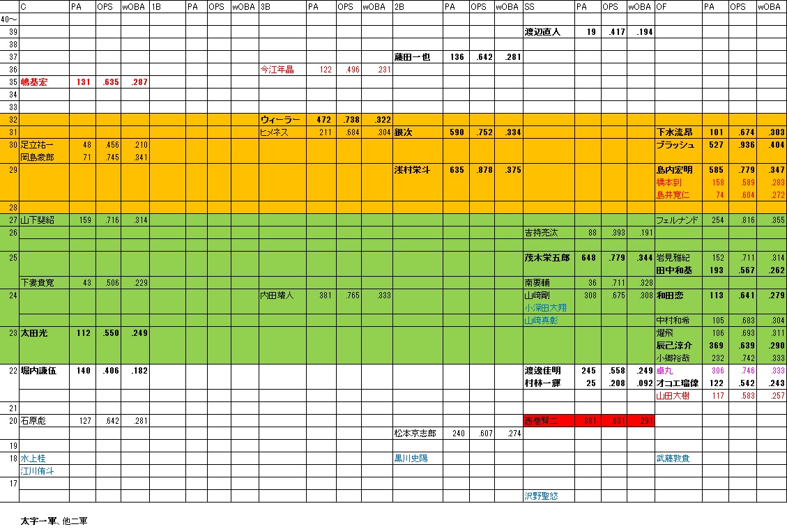 f:id:Ltfrankc:20191116182722j:plain f:id:Ltfrankc:20191116182722j:plain