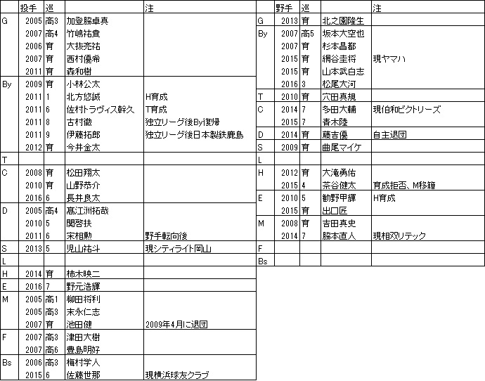 f:id:Ltfrankc:20191116183453j:plain f:id:Ltfrankc:20191116183453j:plain