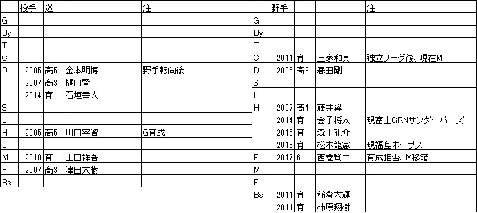 f:id:Ltfrankc:20191116183510j:plain f:id:Ltfrankc:20191116183510j:plain