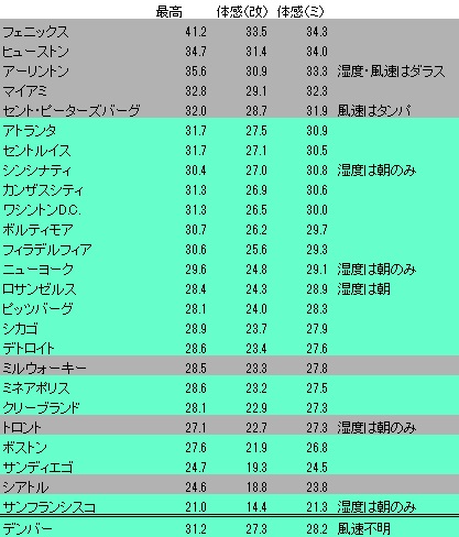 f:id:Ltfrankc:20200229011757j:plain