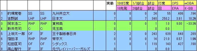 f:id:Ltfrankc:20200410211957j:plain f:id:Ltfrankc:20200410211957j:plain