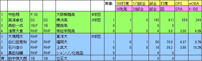 f:id:Ltfrankc:20200410212027j:plain f:id:Ltfrankc:20200410212027j:plain