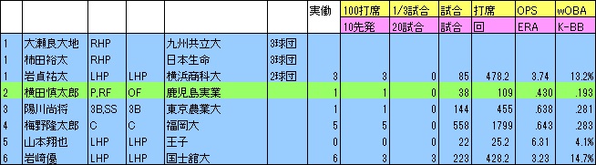 f:id:Ltfrankc:20200410212125j:plain f:id:Ltfrankc:20200410212125j:plain