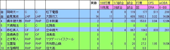 f:id:Ltfrankc:20200410212146j:plain f:id:Ltfrankc:20200410212146j:plain